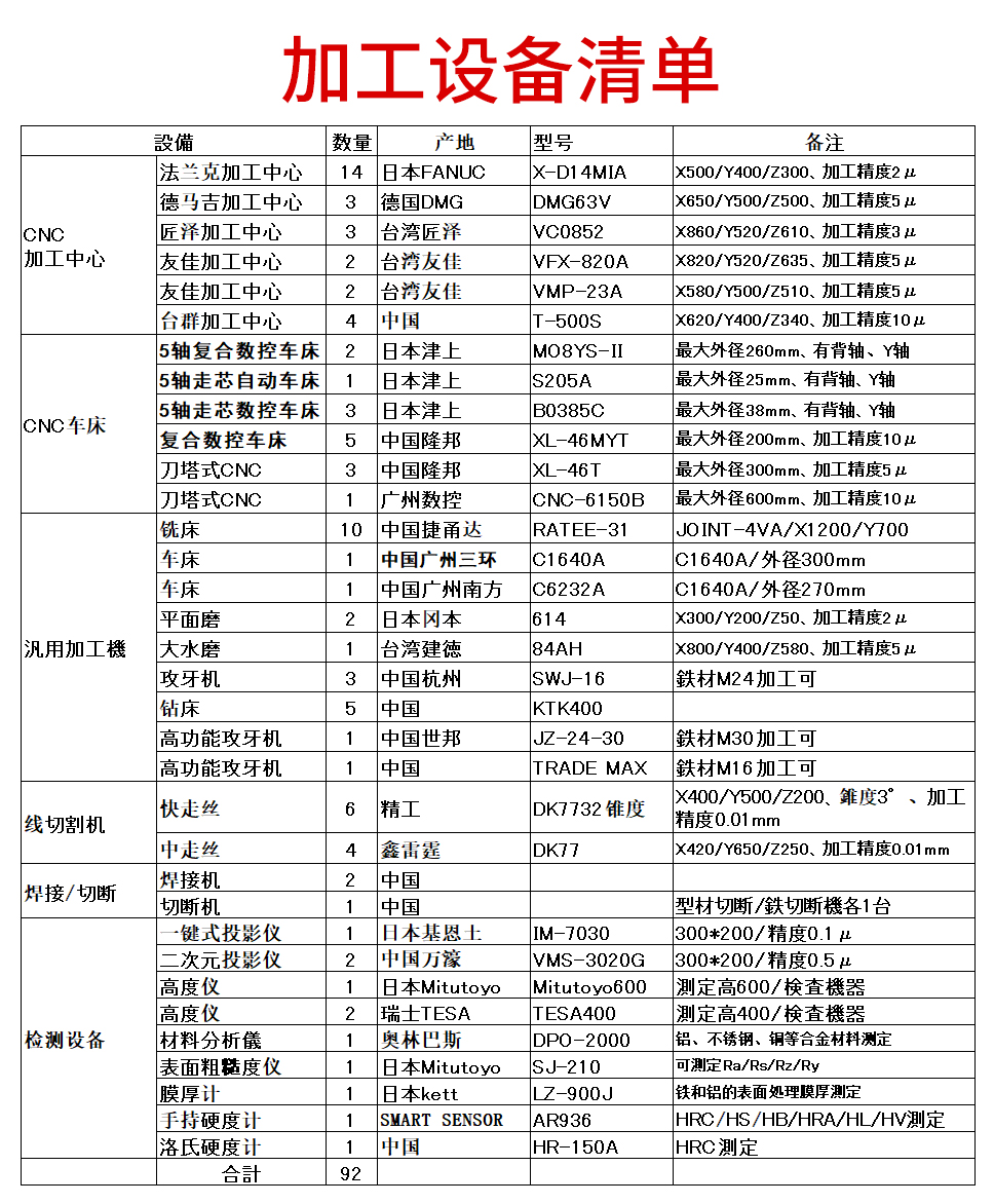 加工设备清单.jpg